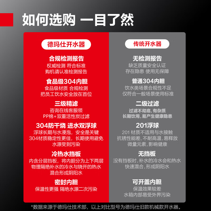 DEMASHI commercial water boiler 304 stainless steel commercial electric water heater fully automatic water inlet commercial water boiler KS-90P (standard model) 380V