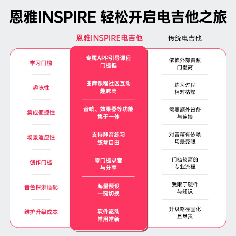 Enya electric guitar double rocking single single and double smart electric guitar Inspire Hua Chenyu same style extremely purple