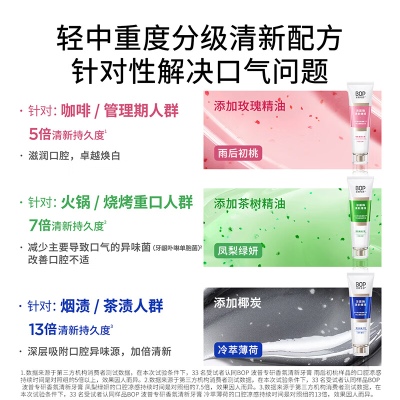 Bop specializes in (bop) Dilireba's same fragrance Lysozyme toothpaste to maintain fresh breath after the rain, 2 pieces of First Peach, Pineapple and Green Eyes