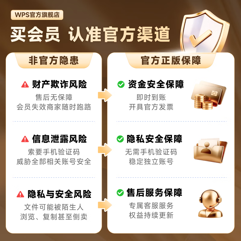 New Year Shopping Season WPS Prime Membership 2-year card 744 days BESTORE gift box 2068g AI writing PPT contains all functions of super membership + WPS AI PDF to word conversion Official and authentic Massive template resources Redemption code delivery Gift box will be delivered within 5 working days Event price 3