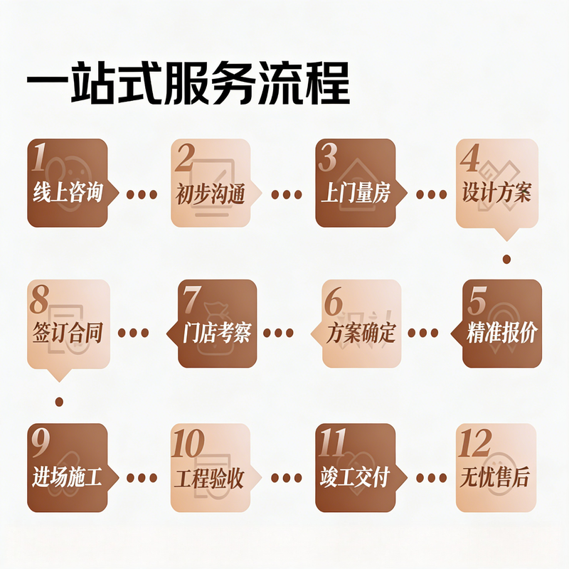 Shangmei Decoration Home Urban Home Decoration Project, rough new house, whole house, second-hand house renovation, wedding room selection and decoration, direct operation in 26 cities across the country