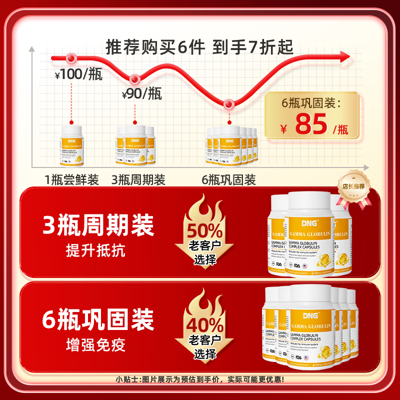 DNG imported gamma globulin, bovine colostrum, iron nutrition supplement to enhance immune resistance for children and adults 90 capsules