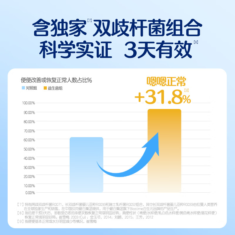 BIOSTIME Super Gold Bacteria Probiotic Baby Bifidobacterium regulates the gastrointestinal tract and improves defecation 48 bags*2