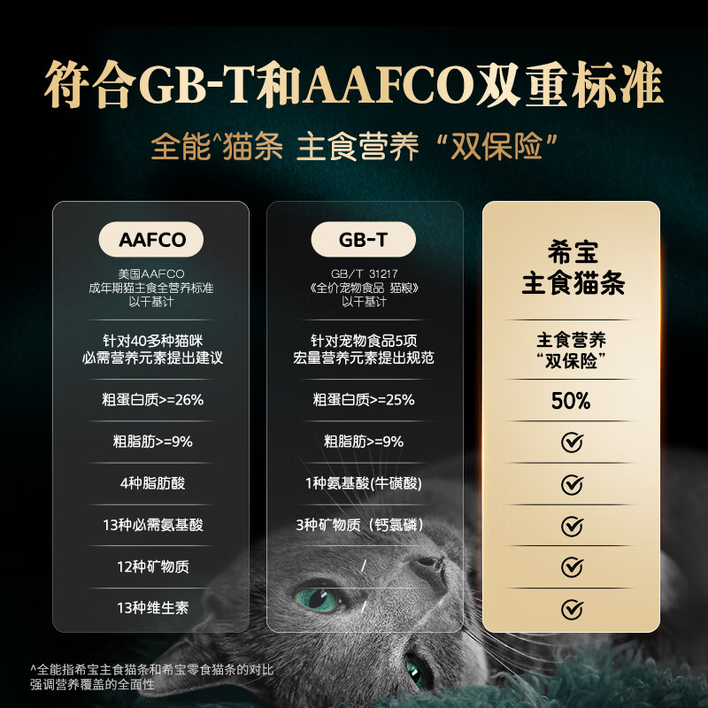 Sheba full price adult cat staple food cat strips mixed flavor 12g*12