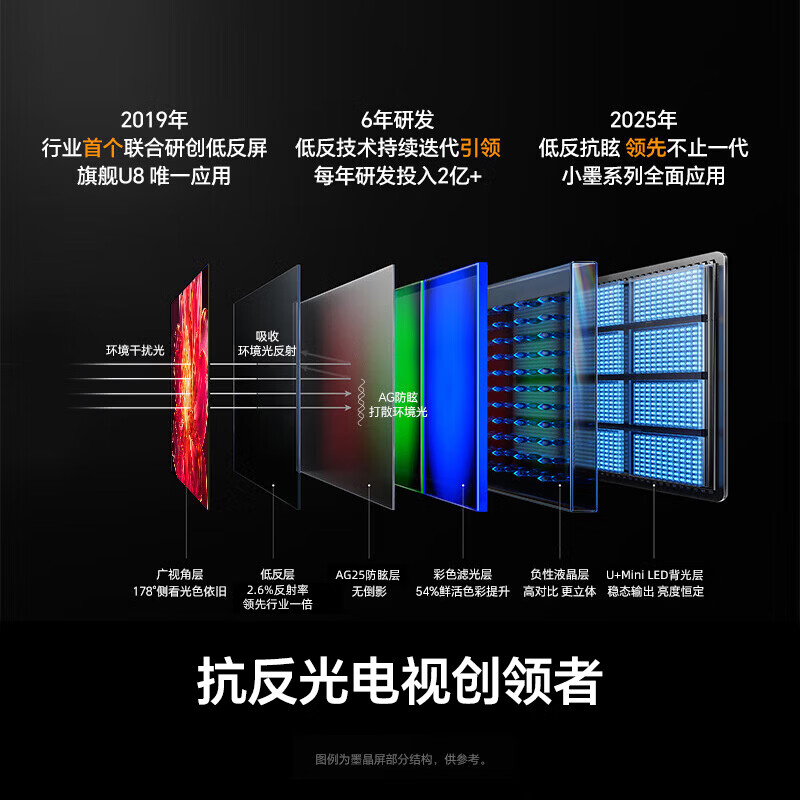 Hisense TV Xiaomo E5Q Pro 75-inch 768 partition U+MiniLED Xinxin chip anti-reflective anti-glare ink crystal screen national subsidy World Cup 75E5Q-PRO 75-inch bare metal version comes with one package