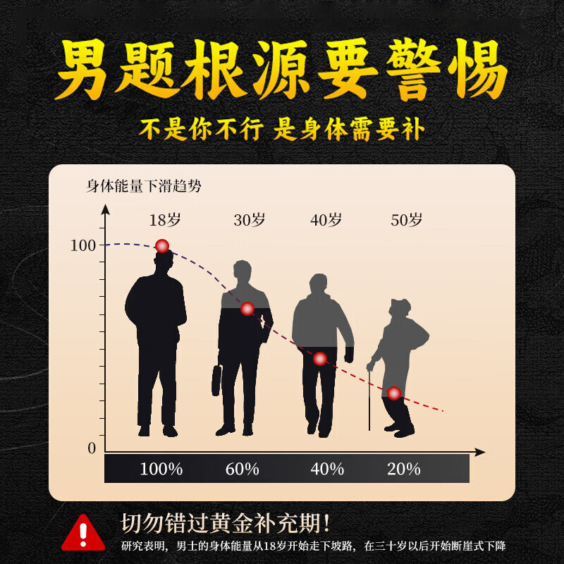 Beitong Sichuan-Ginseng, Eucommia, Male Flowers, Cistanche deserticola, Maca and Ten Treasures Tea 150g*3 boxes