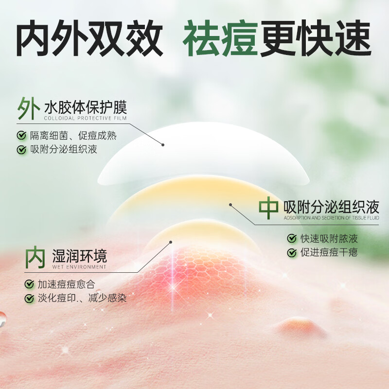 Ruyi (RUYI) Acne Patch Invisible Anti-Inflammation Suction Suction Repair Acne Marks Concealer Isolate Pollution Anti-acne Remove Acne Can Makeup Water Colloid 36 Tablets