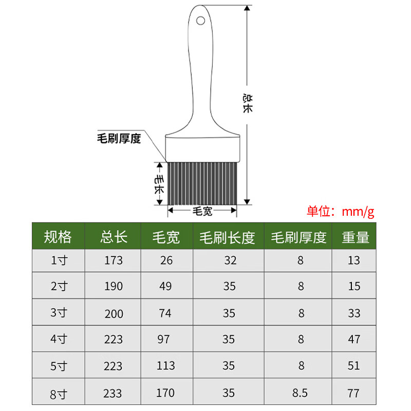 Hasdick high quality wool brush 3 inches (10 pieces) wooden handle paint tool soft bristle paint barbecue brush dust cleaning brush HKxy-27