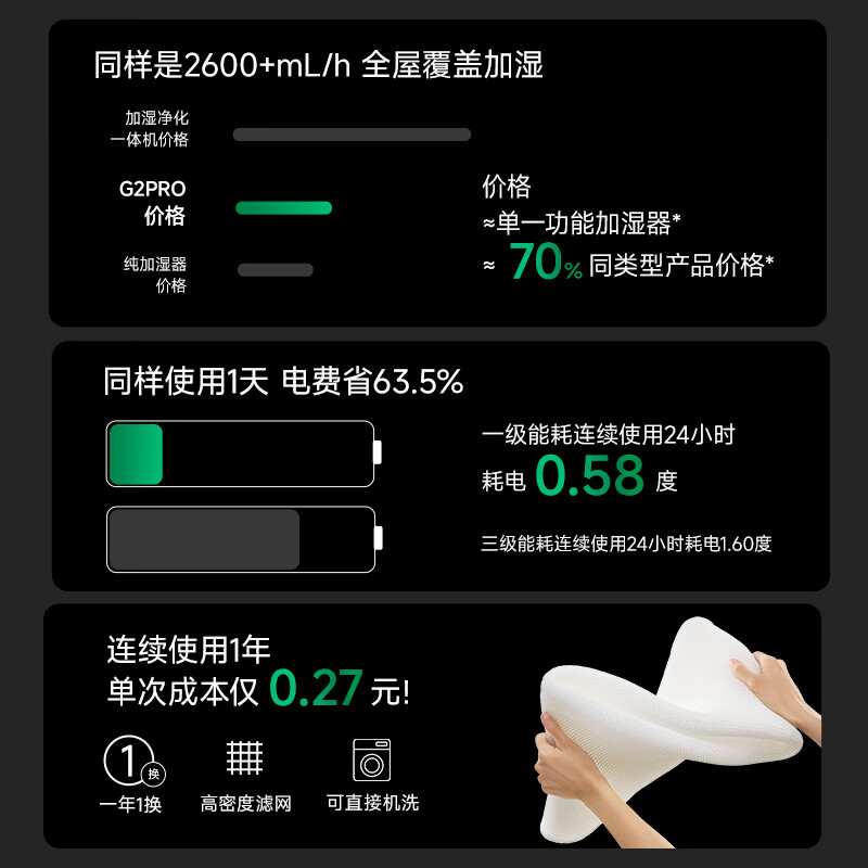 Shu Xinfeng Weijia's same style humidification and purification all-in-one machine G2pro bedroom allergy removal silent air purifier large humidification capacity maternal and infant mist-free humidifier