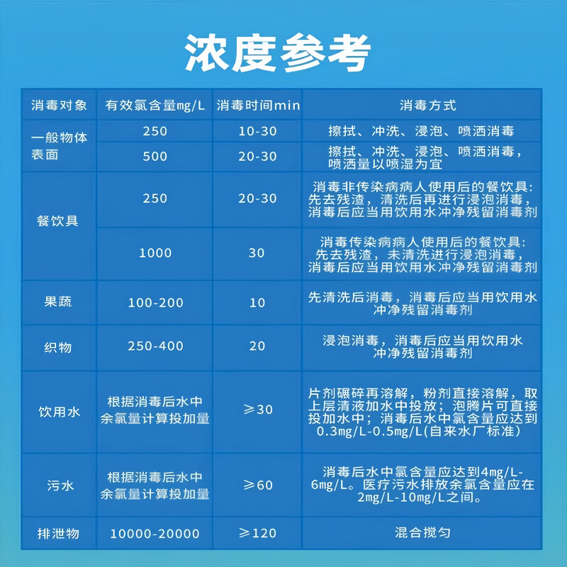 Sanaisi chlorine test paper, residual chlorine, chloride test paper, total chlorine detection, hospital chemical experiment, free chlorine 0-25mg/L, chlorine test 50-2000mg/L, effective chlorine 10-250mg/L, chlorine test paper 50-2000mg/L, 4 meters 1 box