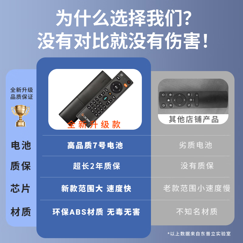 Dongpuli is suitable for the new Guangdong Radio and Television Network cable digital voice TV set-top box remote control board universal FRC-B300 iFlytek without voice version