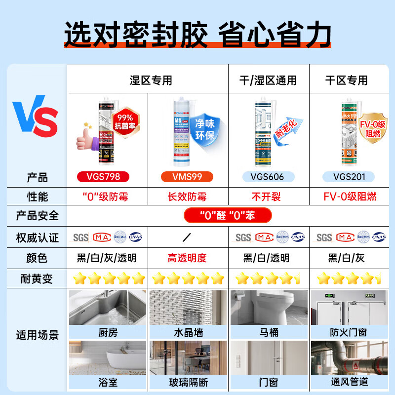 VIKAGU glass glue sealant 0 aldehyde 0 benzene doors and windows weather-resistant and waterproof neutral silicone edge glue VGS606 white + glue gun