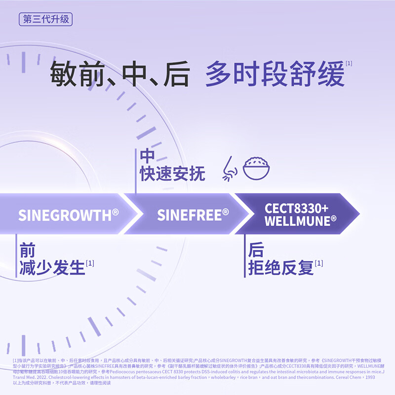 Xinyi Trial Cui Yutao's team jointly researched S16 probiotics suitable for children 3 years old and older who are sensitive to sneezing.