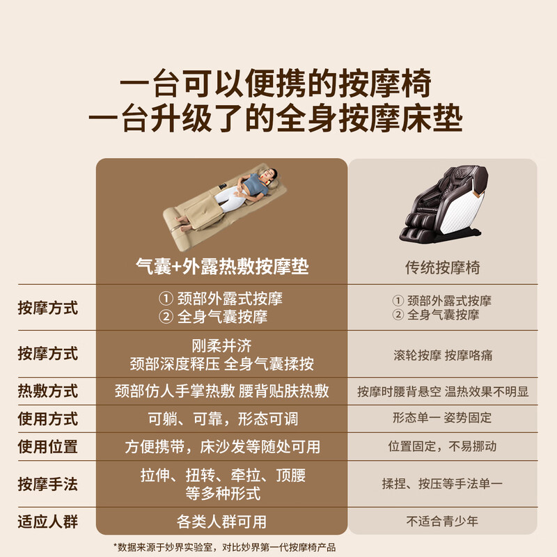 Miaojie W2Pro full body massage cushion multi-functional household airbag lying cushion cervical vertebra head back waist hip leg hot compress massage instrument for parents birthday gifts for men and women