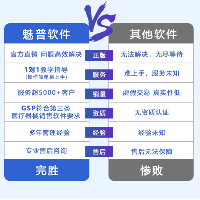 Medical device purchase, sale and inventory management software for Class II and III device acceptance including a full set of system forms, UD automatic identification, dedicated for acceptance (100% acceptance guaranteed), no limit to the account validity period of 30 days