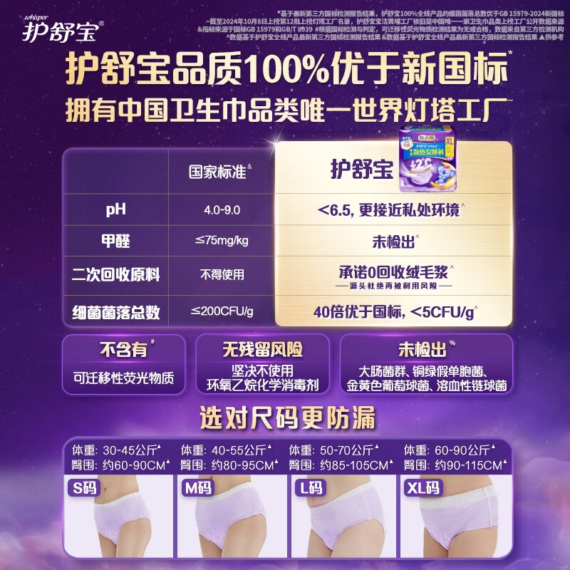 Hushu Bao Koala cooling pajamas XL plus size 24 pants type sanitary napkin aunt napkin self-operated sealed postpartum suitable