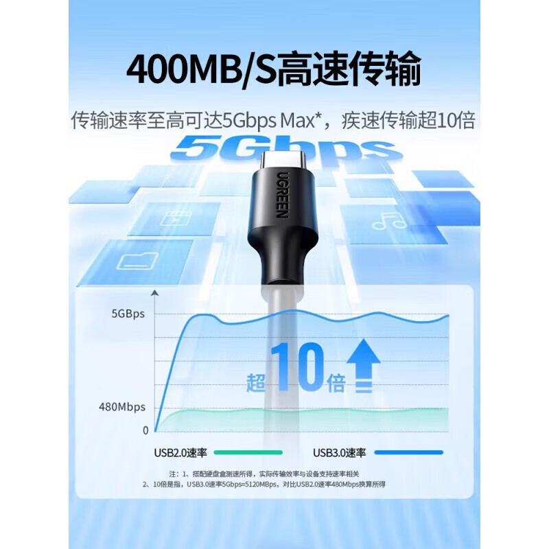 UGREEN typec data cable usb3.0 to typec high speed 3a fast charger cable thunderbolt 3 shift aluminum shell upgrade USB3.0-fast charge and transfer 400 0.25M