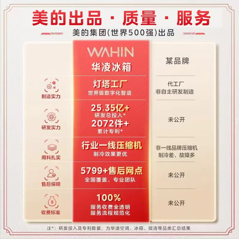 Midea Hualing produces Hualing Shenji 518 60cm ultra-thin zero-embedded French multi-door automatic ice making dual system household smart refrigerator HR-518WUFIPZ zero-embedded + dual system + ice making white