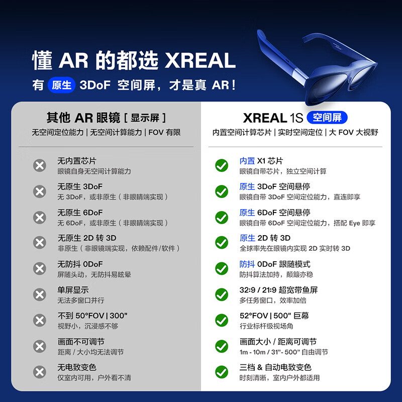 XREAL 1S smart AR glasses, world premiere, native 2D to 3D conversion, 3DoF space hovering, 500, portable giant screen, 52-degree FOV, non-AI translation VR glasses for movie viewing