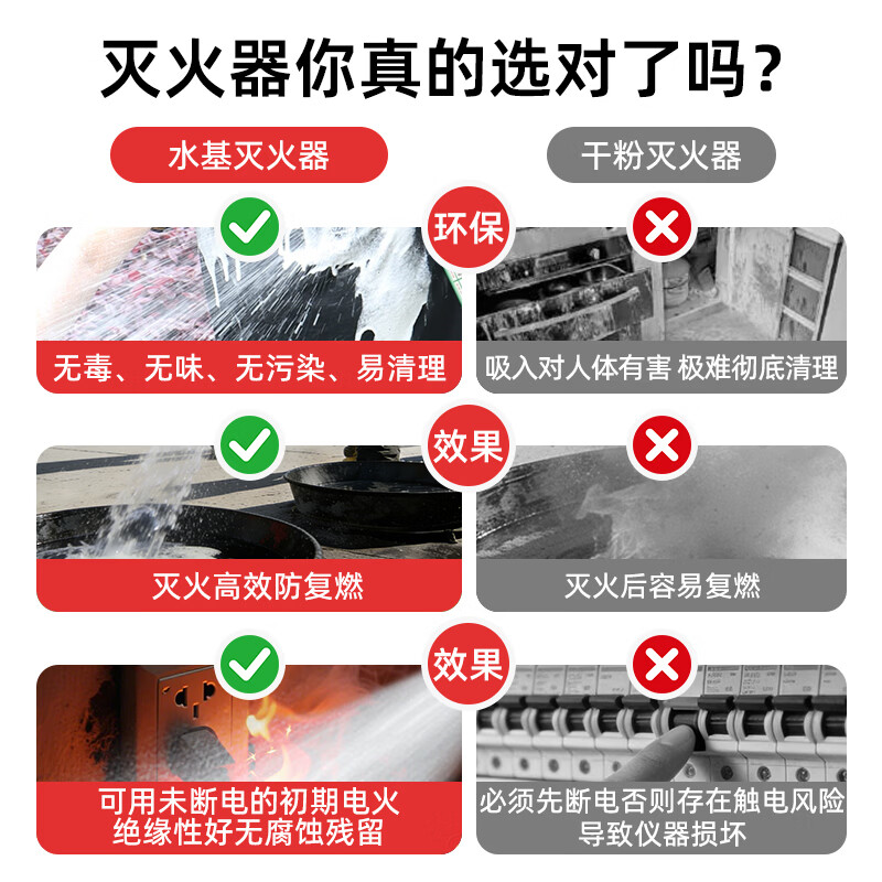 Yuanbang vehicle-mounted fire extinguisher water-based new energy vehicle convenient household national standard fire protection 3C certification 21B fire extinguisher 620ml