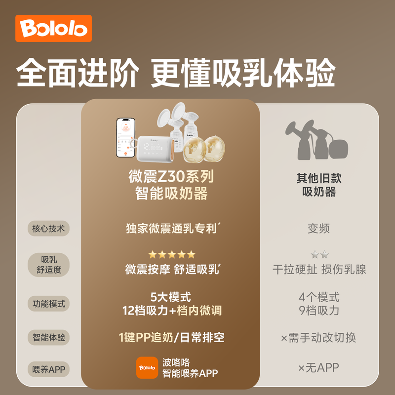 Bololo double-sided breast pump, electric, painless and fully automatic breast pump, micro-shock breast pump, large suction milk pump, micro-shock Z30 full-scenario breast pump (breast bottle + portable cup)