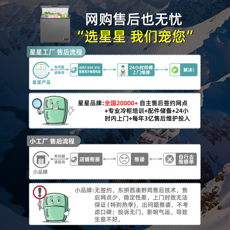 Star (XINGX) brand freezer household 200L large capacity refrigeration and freezing dual-purpose small refrigerator first-class energy efficiency energy saving micro frost air-cooled frost-free -40 deep freezing quick freezing all copper tube 205L patented frost reduction 80% -30 deep freezing quick freezing