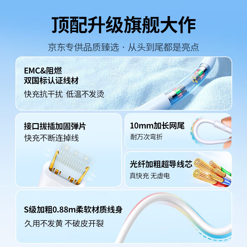 Greenlink Double-ended Type-c data cable PD100W fast charging c to c suitable for 16 charging cable IPhe16e/15ProMa 100W CtoC data cable-0.25m short cable