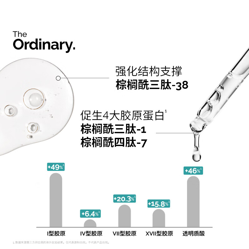 THE ORDINARY10-based peptide + hyaluronic acid essence five-peptide firming to remove static lines and improve fine lines New Year gift for the Year of the Horse