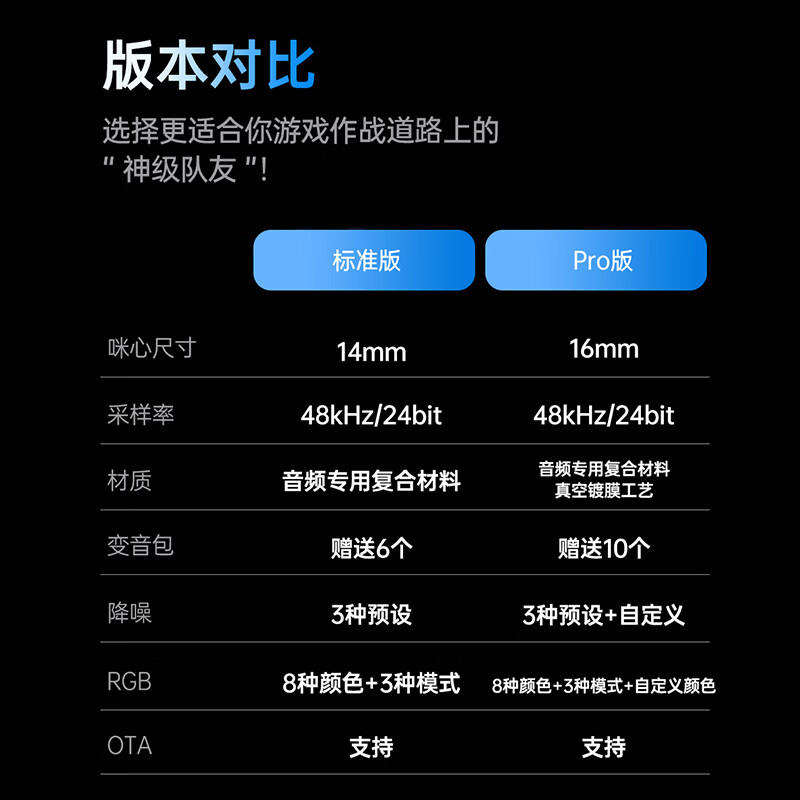 Maono Microphone Computer Wireless Radio Microphone Game Live Singing K-Song Recording Noise Reduction AI Voice Changing Mobile Phone Microphone Desktop Microphone Horcus Same Style Maono DM40 DM40Pro Black - Delivered with Double Stands (Same Style as Horcus)