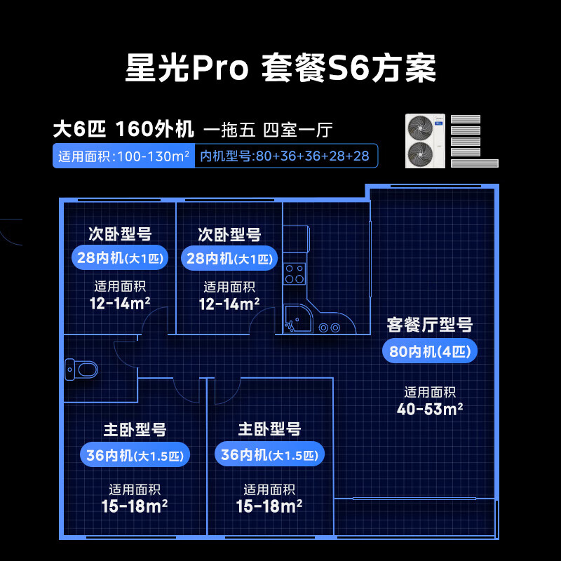 Midea Central Air Conditioning Starlight Pro Ideal Home One to Four Multi-connection One to Three and One to Multi Embedded One Price All-Inclusive 25 Years Model Power Saving New Upgrade 5 HP One to Three First Class Energy Efficiency Two Bedrooms and One Living Room