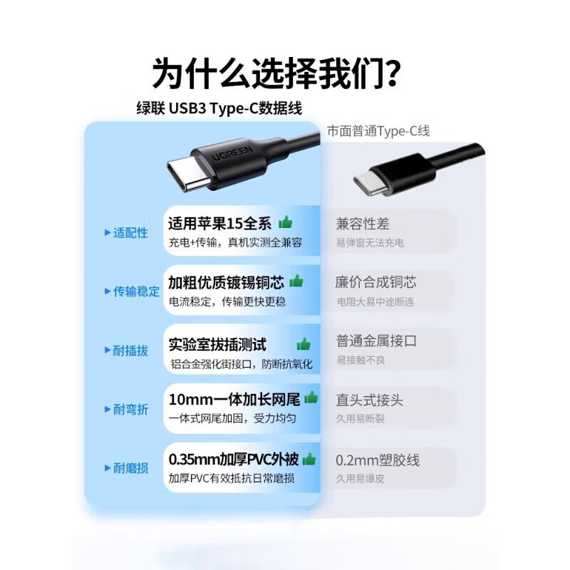 UGREEN typec data cable usb3.0 to typec high speed 3a fast charger cable thunderbolt 3 shift aluminum shell upgrade USB3.0-fast charge and transfer 400 0.25M