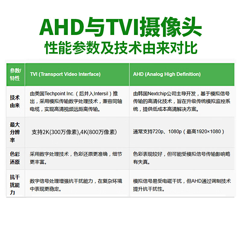 Zhilian Tengzhong is suitable for BMW 720-degree 360 panoramic image reversing driving recorder, sentry mode intelligent AI system, 09-24 BMW 3 Series 360 panoramic, sentry mode, low speed start, voice control