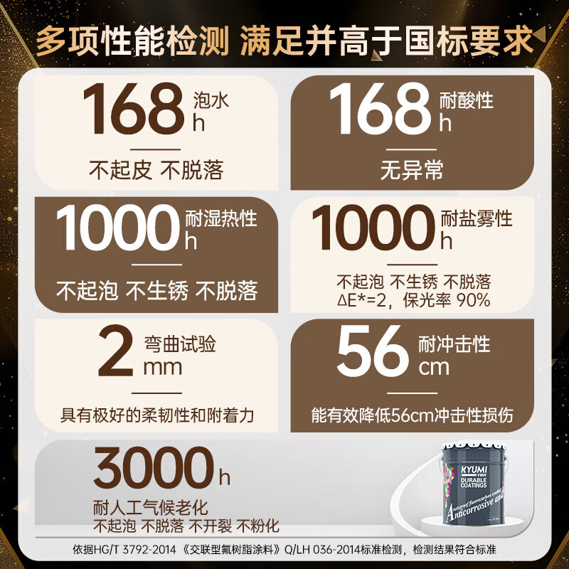 Qianjumei fluorocarbon paint, metal paint, anti-rust paint, steel, aluminum pipe, cement railing renovation, industrial outdoor car galvanized waterproof, anti-corrosion and sunscreen paint, Beijing warehouse delivery, white 3KG