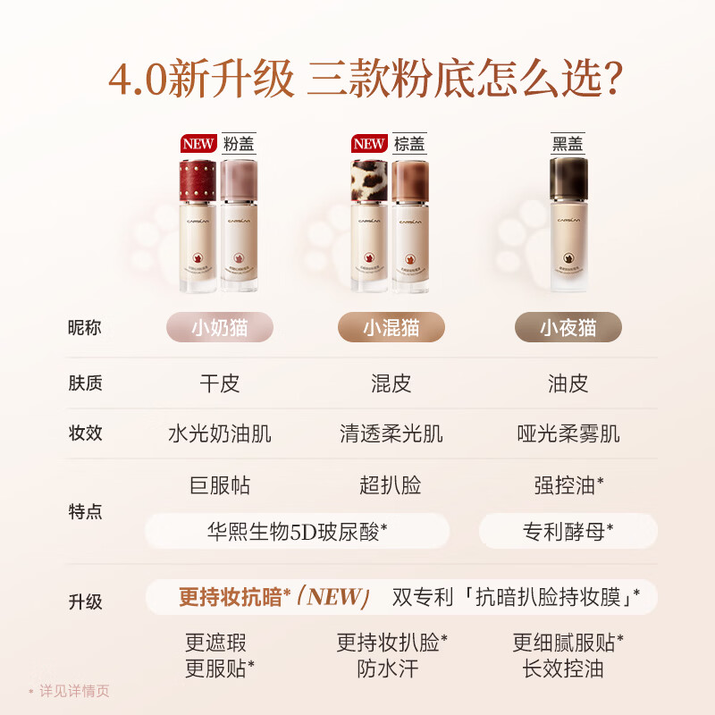 Carslan Leopard Red Limited Edition 4.0 Small Mixed Cat Liquid Foundation Covers Long-Lasting, Doesn’t Take Off Makeup, Mixes Skin Fits P01 30g Valentine’s Day