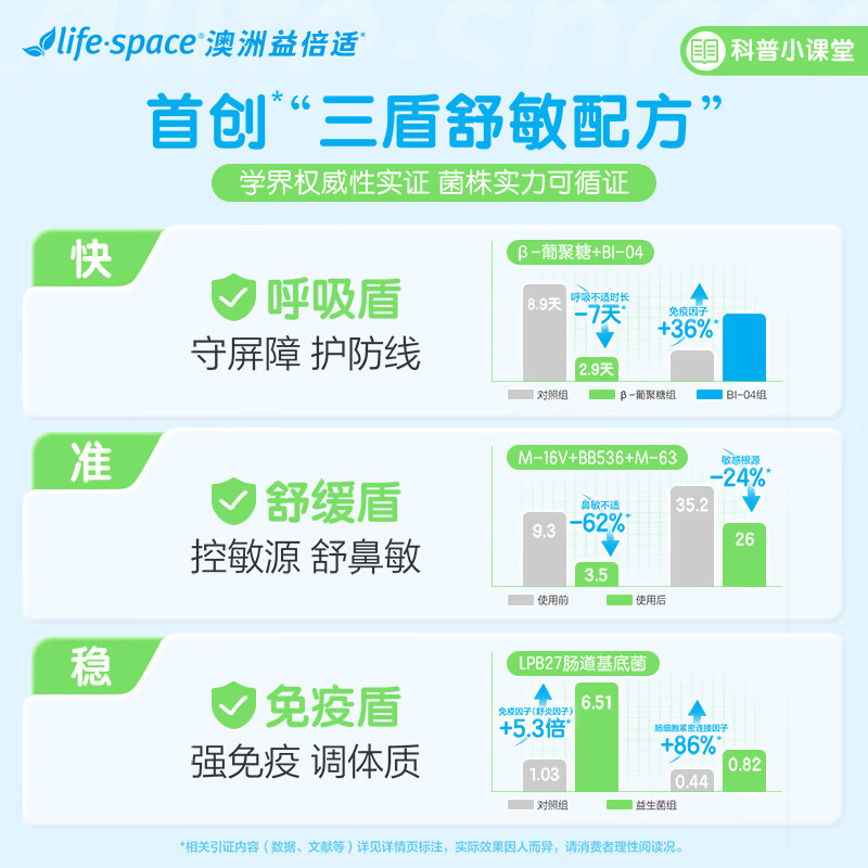 Life Space Xiao Nose Rhinitis Probiotics Children's Prebiotic Bifidobacterium Multilink 2 Years Old + Good Nose 20 Bags