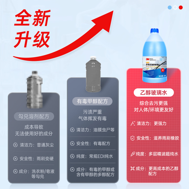 3M glass water winter antifreeze powerful decontamination and oil removal film-25 degrees ethanol minus 20 car Tesla 2 bottles