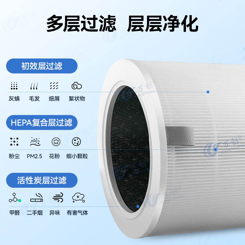 Wanchuang is suitable for Mijia Xiaomi air purifier filter element 5th generation special AC-M25-SC special dust removal, haze removal, aldehyde and odor removal HEPA composite material filter element