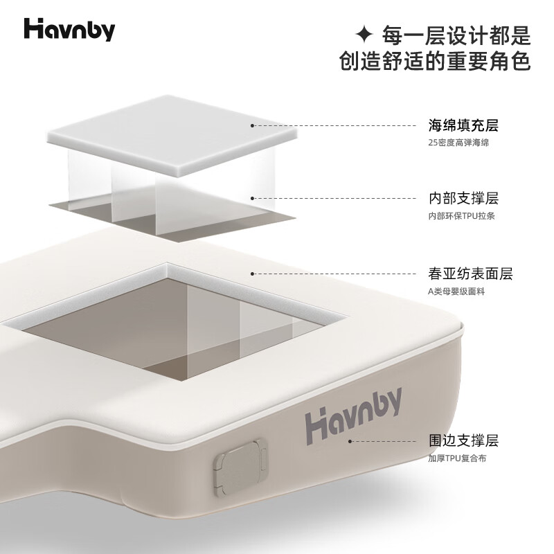 Havnby Anwen White is suitable for 2026 Wenjie M7 car-mounted self-inflating mattresses, long-distance self-driving travel air mattresses