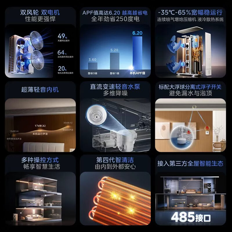 Midea central air conditioner one-to-four multi-connection 5 HP Starlight PRO pure copper tube first-class energy efficiency energy-saving three rooms and one living room 80~110 MDS-120W-E01-XGpro (GNX)