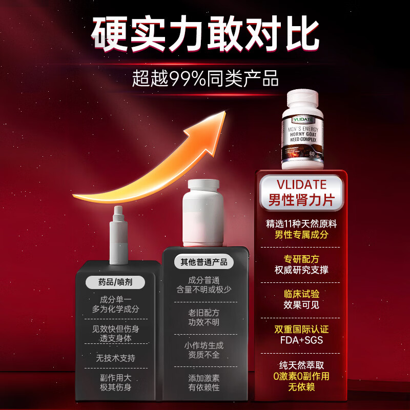 Vlidate New Zealand kidney-tonifying Maca oyster tablets men's impotence and premature ejaculation health care delayed non-ejaculation long-lasting enlargement and thickening