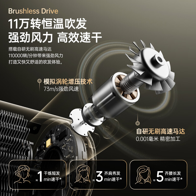 CONFU high-speed hair care hair dryer hollow leafless household high-power wind plasma hair dryer birthday and New Year gift for girlfriend F9 white national subsidy