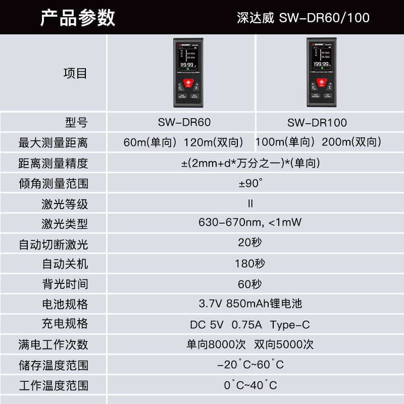 Shendawei two-way handheld laser range finder electronic ruler high-precision measuring instrument infrared back magnetic suction 200 meters SW-DR100 (two-way red light can measure 200 meters)