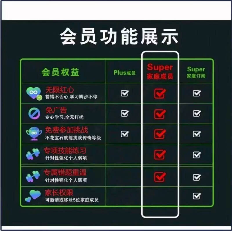 Duolingo Super Membership Unlimited Hearts Ad-free 1-year Super genuine membership subscription 1-month super family version Open your own account