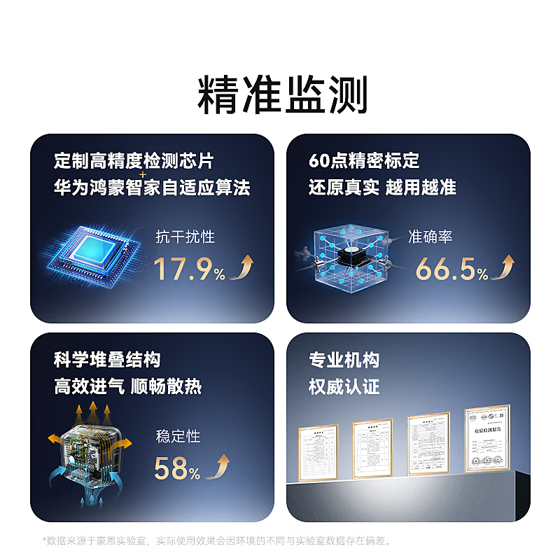 Hongmeng Smart Selection Haun Air Quality Monitor Formaldehyde Temperature Humidity Carbon Dioxide CO2 High-Precision Monitoring Indoor Household Four-in-One Sensor App Linkage