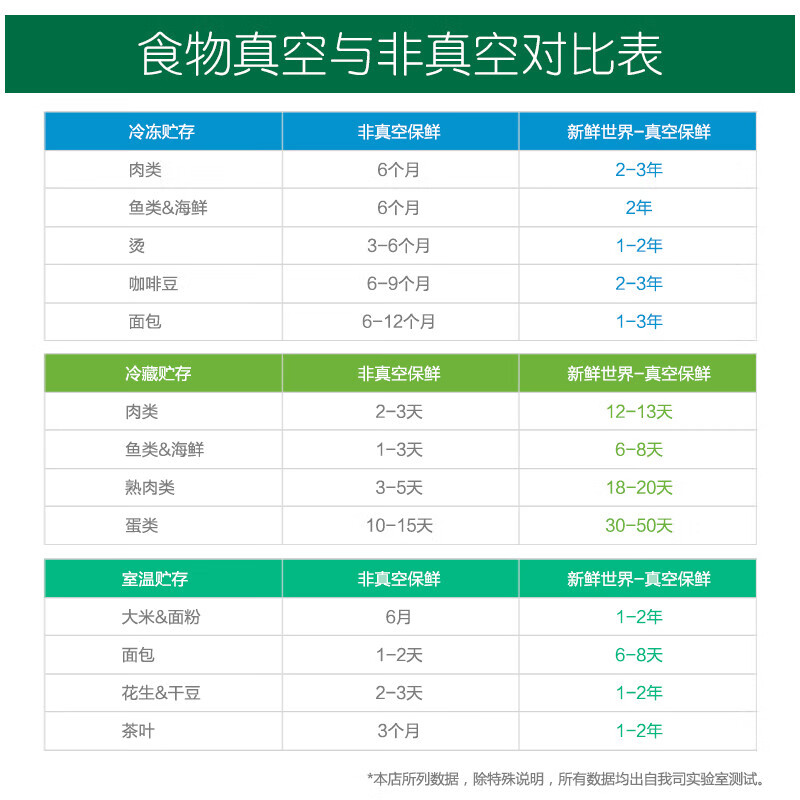 Fresh World vacuum fresh-keeping bag thickened compression bag pattern food vacuum bag 12*20cm thickened 25 silk food grade *100