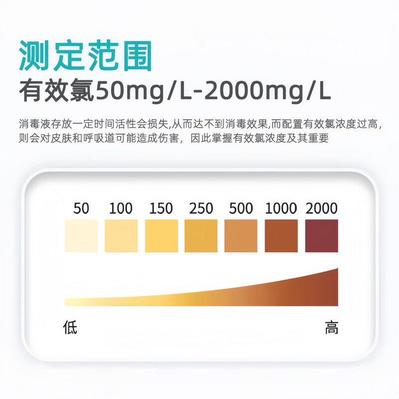 Sanaisi chlorine test paper, residual chlorine, chloride test paper, total chlorine detection, hospital chemical experiment, free chlorine 0-25mg/L, chlorine test 50-2000mg/L, effective chlorine 10-250mg/L, chlorine test paper 50-2000mg/L, 4 meters 1 box