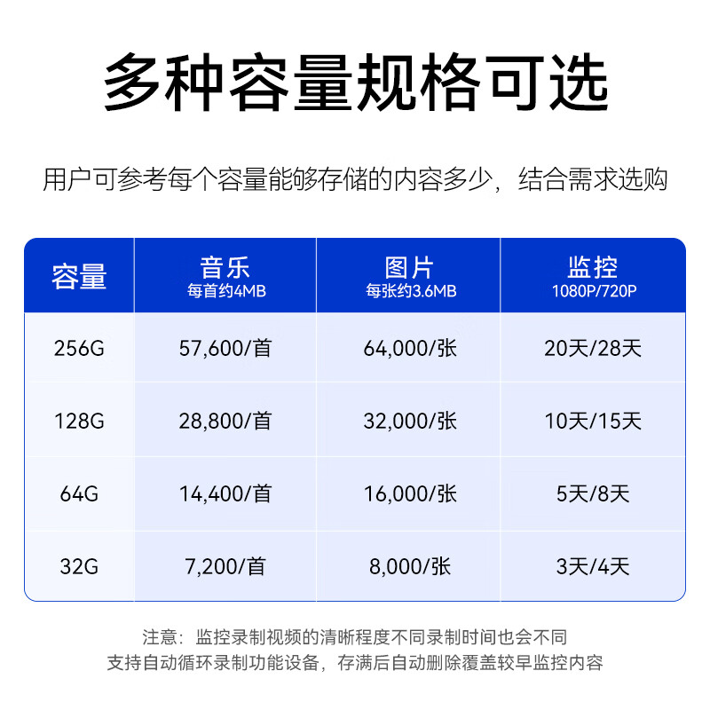 EAGET 128GB TF (MicroSD) memory card A1 U3 V30 C10 driving recorder & security monitoring special memory card, high speed and durable