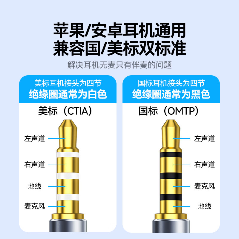 Shanze USB to 3.5mm external sound card driver-free headphone and microphone two-in-one audio adapter cable laptop desktop computer PS4/5 conversion cable 0.2 meters TY402