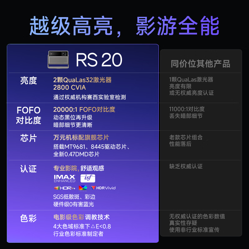 XGIMI RS 20 game set, all-round video game, ultra-bright three-color laser zoom projection, 2800 CVIA smart pan/tilt, 4K smart home projector, national subsidy