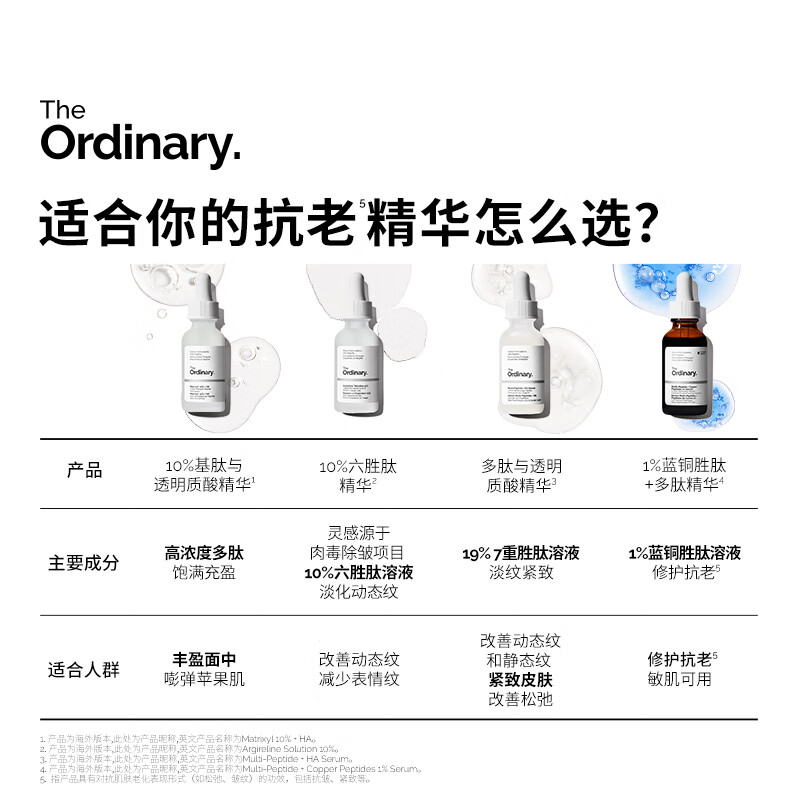 THE ORDINARY10-based peptide + hyaluronic acid essence five-peptide firming to remove static lines and improve fine lines New Year gift for the Year of the Horse